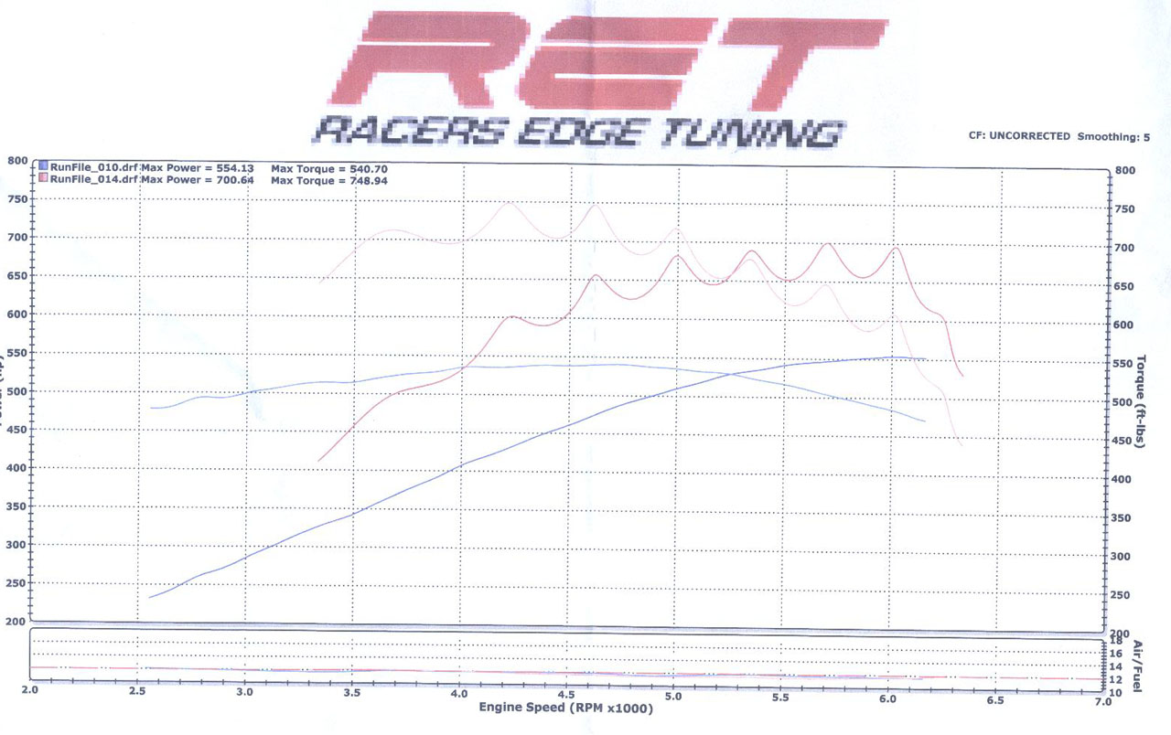 2007  Ford Mustang Shelby-GT500 Coupe Dyno Graph